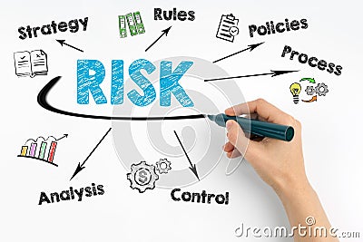 Risk management concept. Hand with marker writing Stock Photo