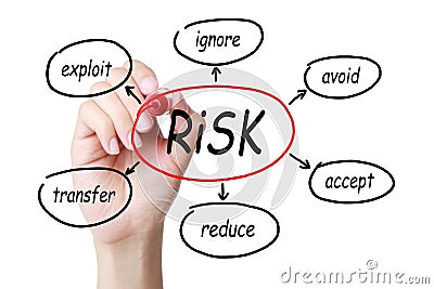 Risk Management Concept Stock Photo