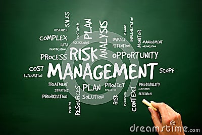 Risk Management Shows Identifying, Evaluating And Treating Risks Stock Photo