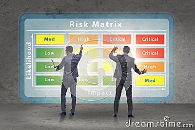 Risk Matrix concept with impact and likelihood Stock Photo