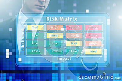 Risk Matrix concept with impact and likelihood Stock Photo