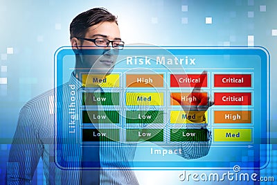 Risk Matrix concept with impact and likelihood Stock Photo