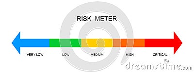 Risk Meter Horizontal Scale. Colorful Chart With Danger Levels. Hazard