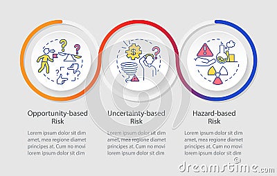 Risks Categorization Loop Infographic Template Vector Illustration