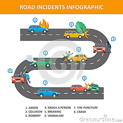 Road incident infographic Vector Illustration