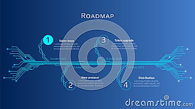 Roadmap for cryptocurrency or digital technology site on blue background. Horizontal infographic timeline with PCB tracks with Vector Illustration