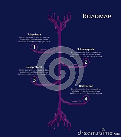 Roadmap for cryptocurrency or digital technology site on dark blue background. Vertical infographic timeline with PCB tracks with Vector Illustration