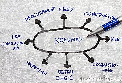 Roadmap planning Stock Photo