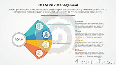 roam risk management infographic concept for slide presentation with fan propeller shape with line connection with 4 point list Stock Photo
