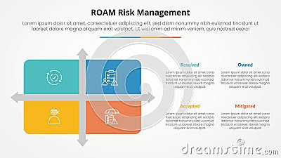 roam risk management infographic concept for slide presentation with matrix structure with arrow shape divider with 4 point list Stock Photo
