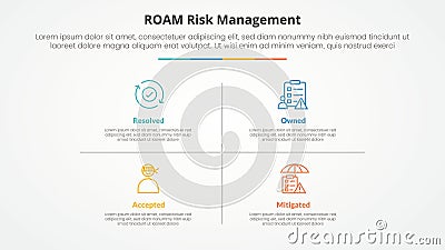 roam risk management infographic concept for slide presentation with matrix structure and line divider with 4 point list with flat Stock Photo
