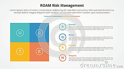 roam risk management infographic concept for slide presentation with square box matrix with circle outline stack with 4 point list Stock Photo