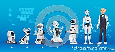 Robot generations. Robotics engineering evolution, robots ai technology and humanoid computer generation cartoon vector Vector Illustration