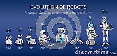 Robots Evolution Horizontal Timeline Vector Illustration