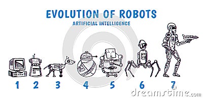 Robots and technology evolution. Stages Development of androids. Artificial intelligence concept. Hand drawn Future Vector Illustration