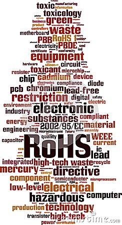 RoHS word cloud Vector Illustration