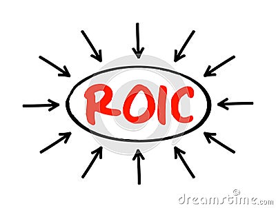 ROIC Return on Invested Capital - ratio used in finance, valuation and accounting, as a measure of the profitability, acronym text Stock Photo