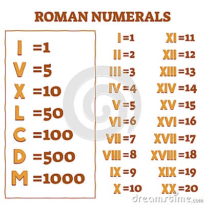 Roman numerals vector illustration. Old numbers and letters counting system Vector Illustration