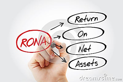 RONA - Return On Net Assets acronym with marker, business concept background Stock Photo