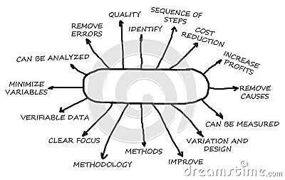 Root cause analysis Stock Photo