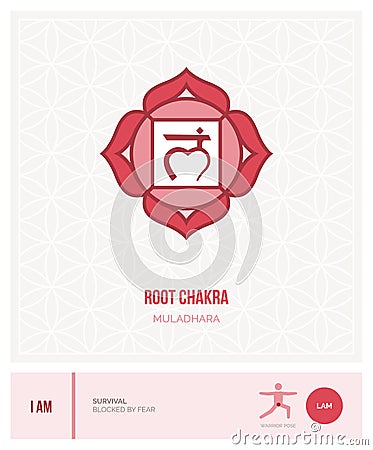 Root chakra Muladhara Vector Illustration