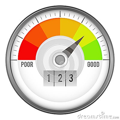 Round perfomance score indicator. Color rating meter Vector Illustration