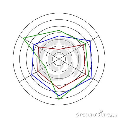 Round radar chart or spider graph template divided on 6 sectors isolated on white background. Method of comparing items Vector Illustration