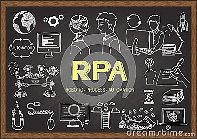 Hand drawn illustration about RPA on chalkboard. Vector illustration Vector Illustration