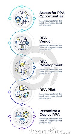 RPA implementation infographic vertical sequence Vector Illustration