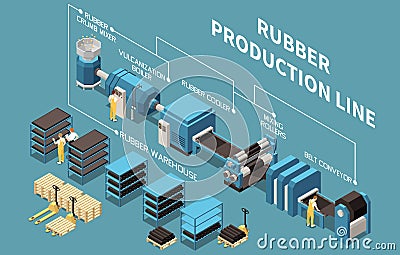 Rubber Production Line Infographics Scheme Cartoon Illustration