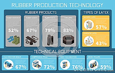 Rubber Production Technology Infographics Vector Illustration