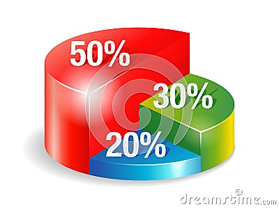 The 50 30 20 rule diagram - Needs, Wants, Savings Vector Illustration