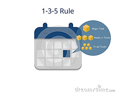 The 1-3-5 Rule to have better to do list and boost Your Productivity at Work Vector Illustration