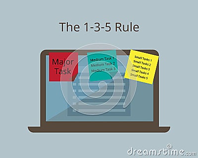 The 1-3-5 Rule to have better to do list and boost Your Productivity at Work Vector Illustration