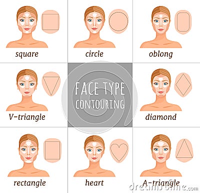The rules of applying contouring to various female faces. Vector. Vector Illustration