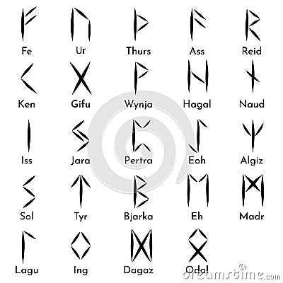 Runes symbols and names set. Runic alphabet, futhark. Ancient Germans and Scandinavians letters. Esoteric, occult, magic. Fortune Vector Illustration