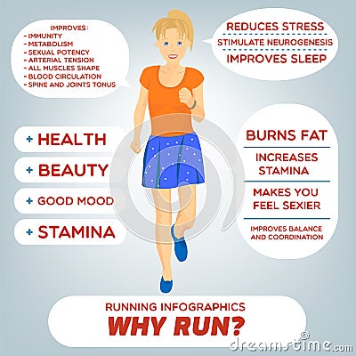 Running infographics with running girl. Flat design. Young adult running woman in front view with informative bubbles on the sides Vector Illustration