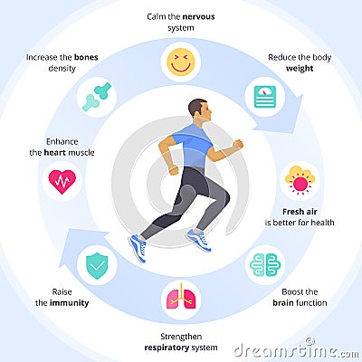 The running man with sports and internal organs icon set. Vector Illustration