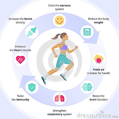The running woman with sports and internal organs icon set. Vector Illustration