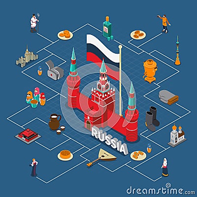 Russia Isometric Touristic Flowchart Compositon Vector Illustration