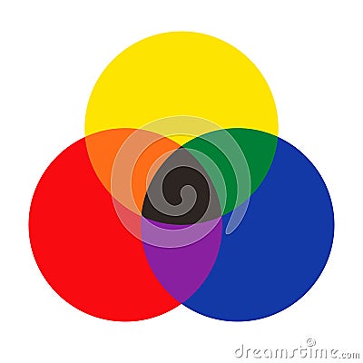 RYB Color Blending Vector Illustration