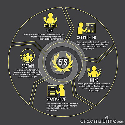 5S methodology management. Sort. Set in order. Shine. Standardize and Sustain. with yellow icon sign in circle chart Vector illust Vector Illustration