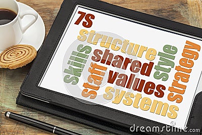 describing the structure business model and culture you selected These structures can be grouped under three describe each of the three major types of organizational structure reference for business: organizational structure. describing the structure business model and culture you selected These structures can be grouped under three describe each of the three major types of organizational structure reference for business: organizational structure.