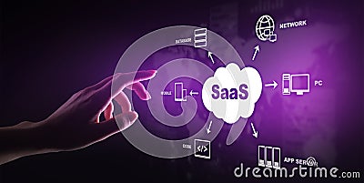 SaaS - Software as a service, on demand. Internet and technology concept on virtual screen. Stock Photo