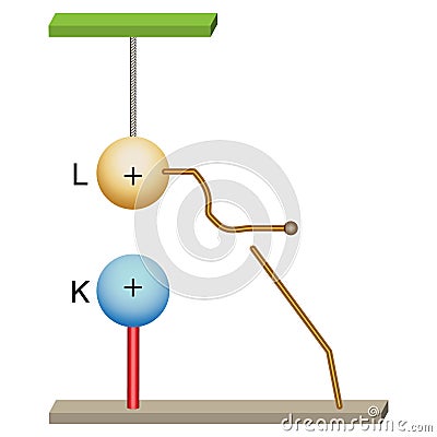 Physics - grounding of suspended objects, electricity Cartoon Illustration