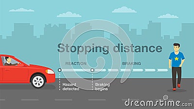 Safety driving rules and tips. Car stopping or braking distance. Vector Illustration