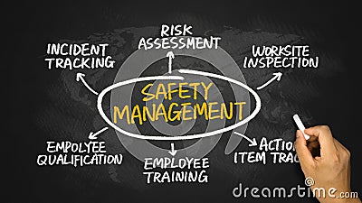 Safety management concept diagram Stock Photo