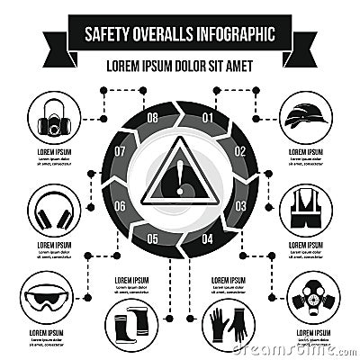 Safety overalls infographic concept, simple style Vector Illustration