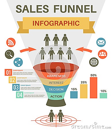 Sale funnel. Digital marketing financial filter for market strategy. Funneling audience management, client targeting Vector Illustration