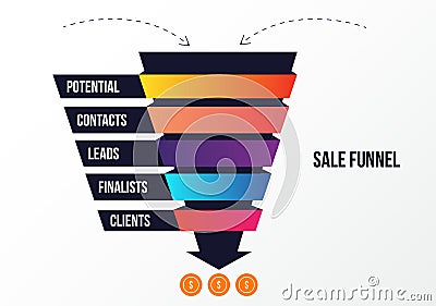 Sale Funnel infographics with stages. Lead concept with arrow, strategy to income. Can be used for business Vector Illustration